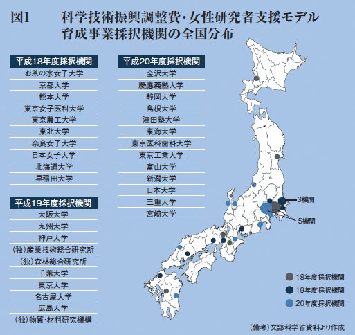 図1