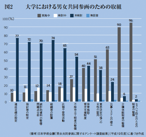 図2