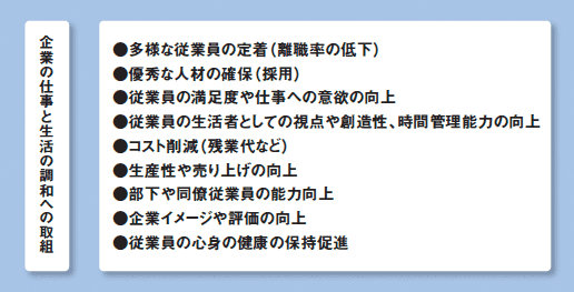 企業の仕事と生活の調和への取組