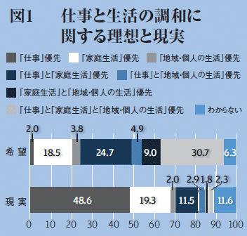 図1