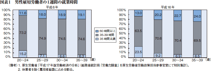 図表1