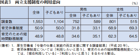 図表3