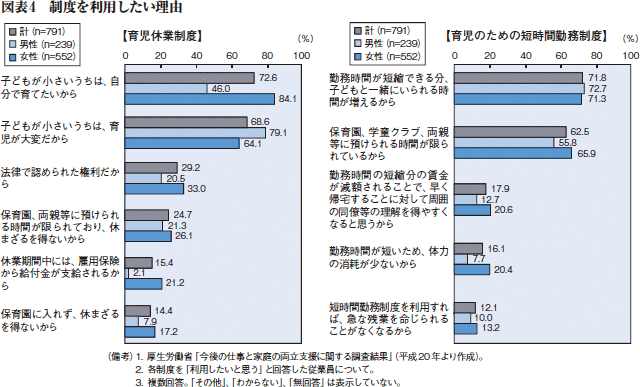 図表4