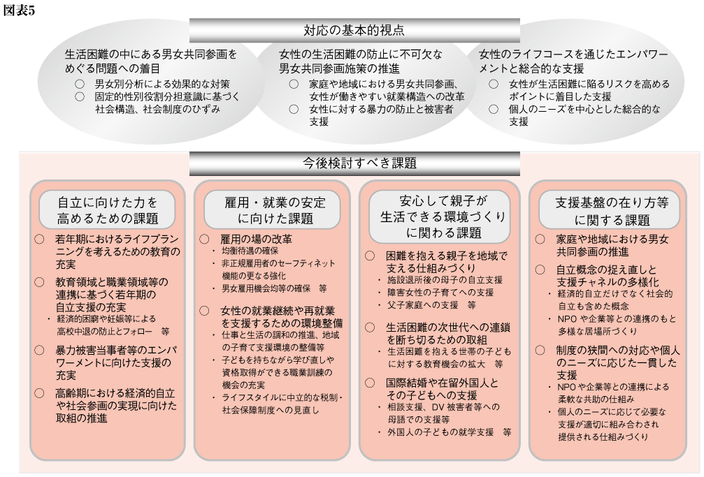 図表5