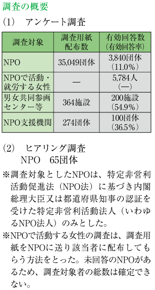 調査の概要