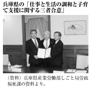 兵庫県の「仕事と生活の調和と子育て支援に関する三者合意」