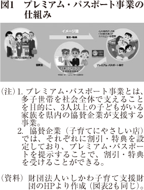 図1　プレミアム・パスポート事業の仕組み