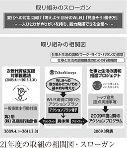 21年度の取組の相関図・スローガン