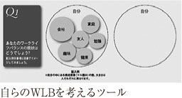 自らのWLBを考えるツール