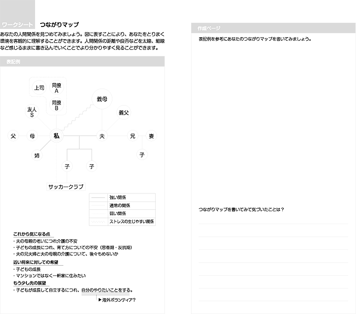 ○ワークシート（つながりマップ）