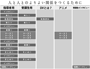 図３　DVDメニュー画面