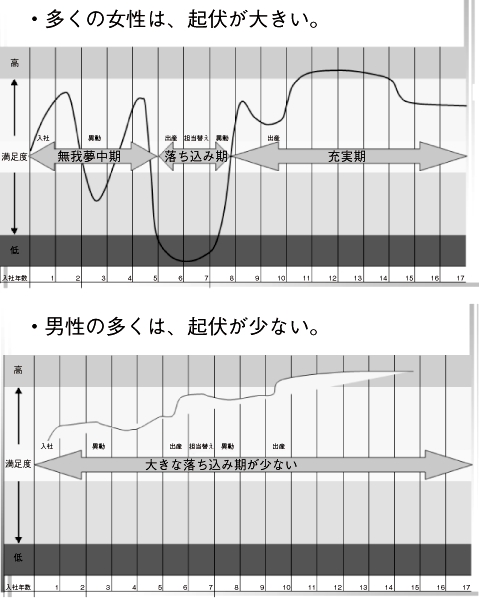 図表2　ライフの山あり谷ありカーブ1