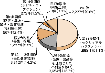 図1