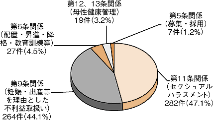 図2