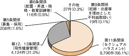 図4