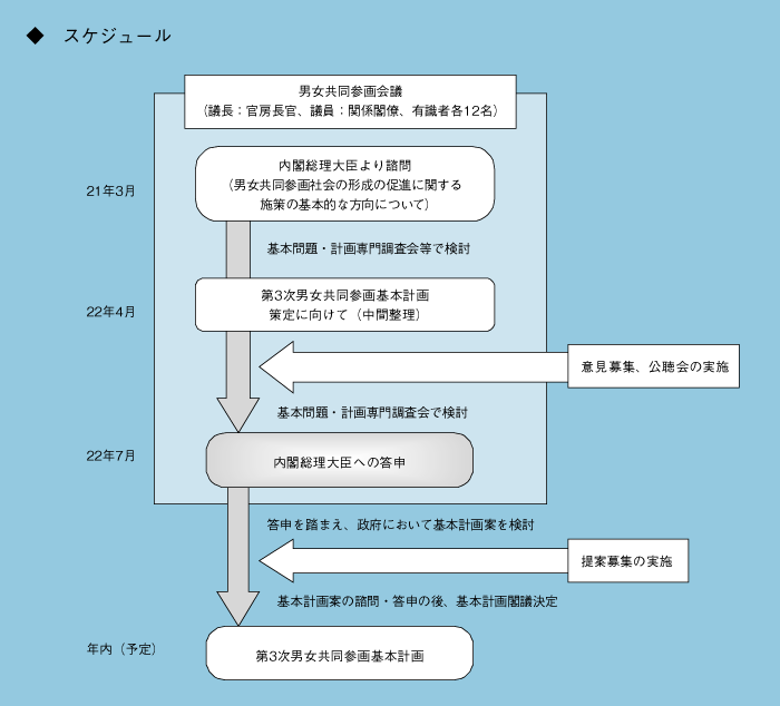 ◆　スケジュール