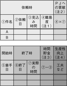 図表1　DIV＆WLB研究部の業務報告