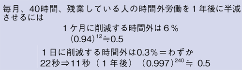 図表5　残業時間を半減させる考え方