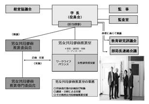 男女共同参画推進室概念図