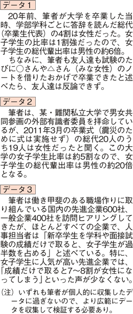 図表1　役員クォータ制批判への反論に使用したデータ