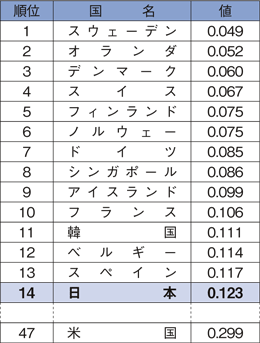 ジェンダー不平等指数