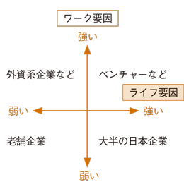 （図表1）　離職・転職理由の強弱