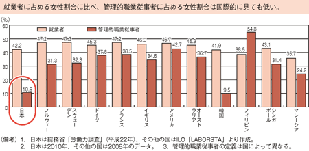 【雇用分野】