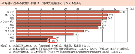 【科学技術・学術分野】