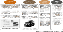 図表　事例分析にみるダイバーシティ推進の経営効果