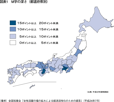 図表1　M字の深さ（都道府県別）