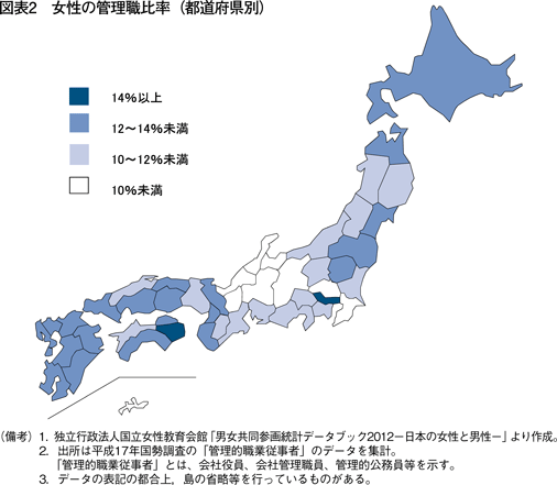 図表2　女性の管理職比率（都道府県別）