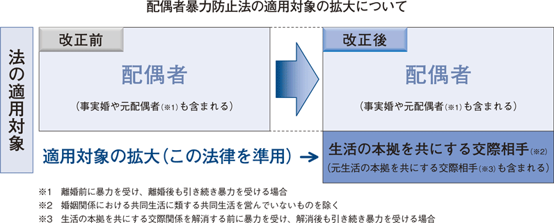 配偶者暴力防止法の適用対象の拡大について