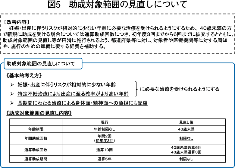 陜暦ｽｳ5邵ｲ?陷会ｽｩ隰御ｻ呻ｽｯ?ｾ髮趣ｽ｡驕ｽ?蟲?ｸｺ?ｮ髫慕距蟲ｩ邵ｺ蜉ｱ竊鍋ｸｺ?､邵ｺ?窶ｻ