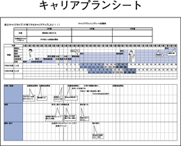 キャリアプランシート