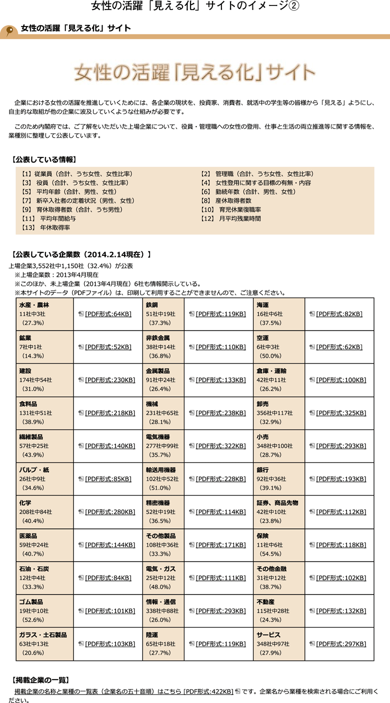 女性の活躍「見える化」サイトのイメージ（2）