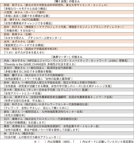 「輝く女性」の皆さん・「各界リーダー」の皆さん