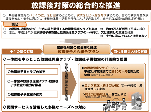 放課後対策の総合的な推進