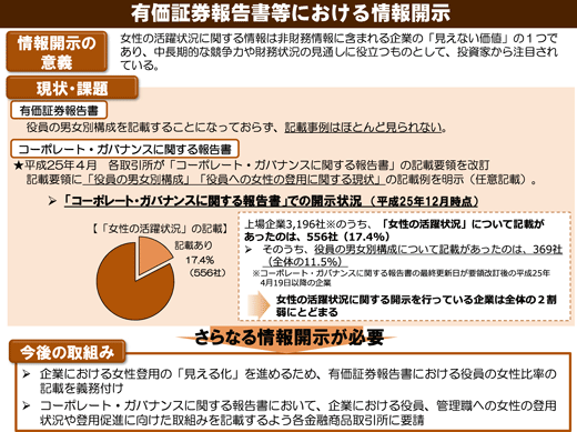 有価証券報告書等における情報開示