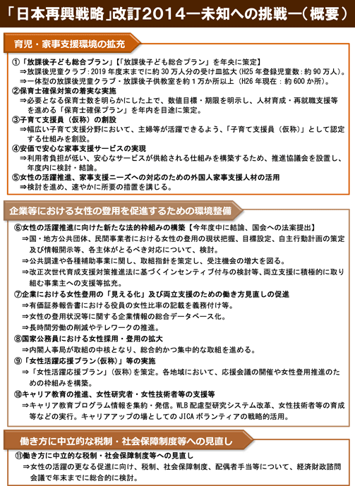 「日本再興戦略」改訂2014ー未知への挑戦ー（概要）