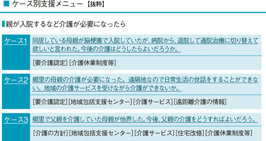 ケース別支援メニュー【抜粋】