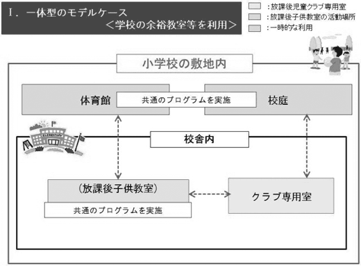 1.一体型のモデルケース（学校の余裕教室等を利用）