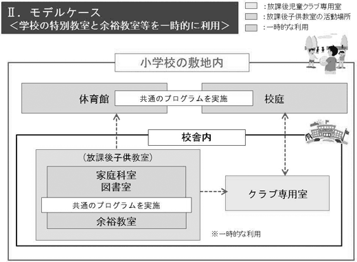 2.モデルケース（学校の特別教室と余裕教室等を一時的に利用）