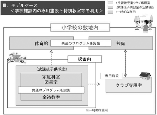 3.モデルケース（学校施設内の専用施設と特別教室等を利用）