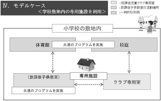 4.モデルケース（学校敷地内の専用施設を利用）