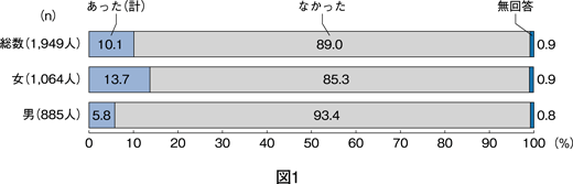 図1