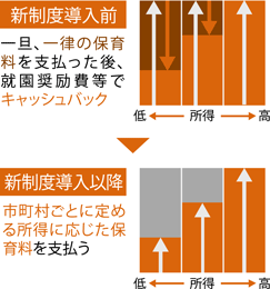 利用者負担について