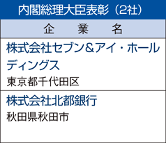 内閣総理大臣表彰（2社）企業名