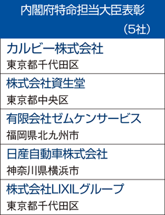 内閣府特命担当大臣表彰（5社）企業名