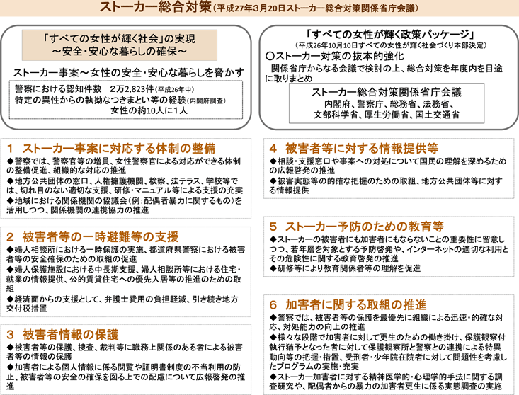 ストーカー総合対策（平成27年3月20日ストーカー総合対策関係省庁会議）