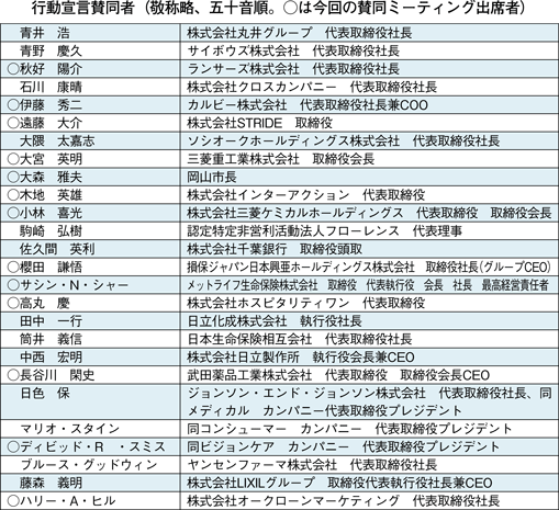 行動宣言賛同者